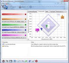 SiSoftware Sandra R16a Build 31.104 Crack Free Download 2022