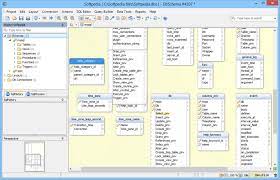 DbSchema 9.1.3 Crack